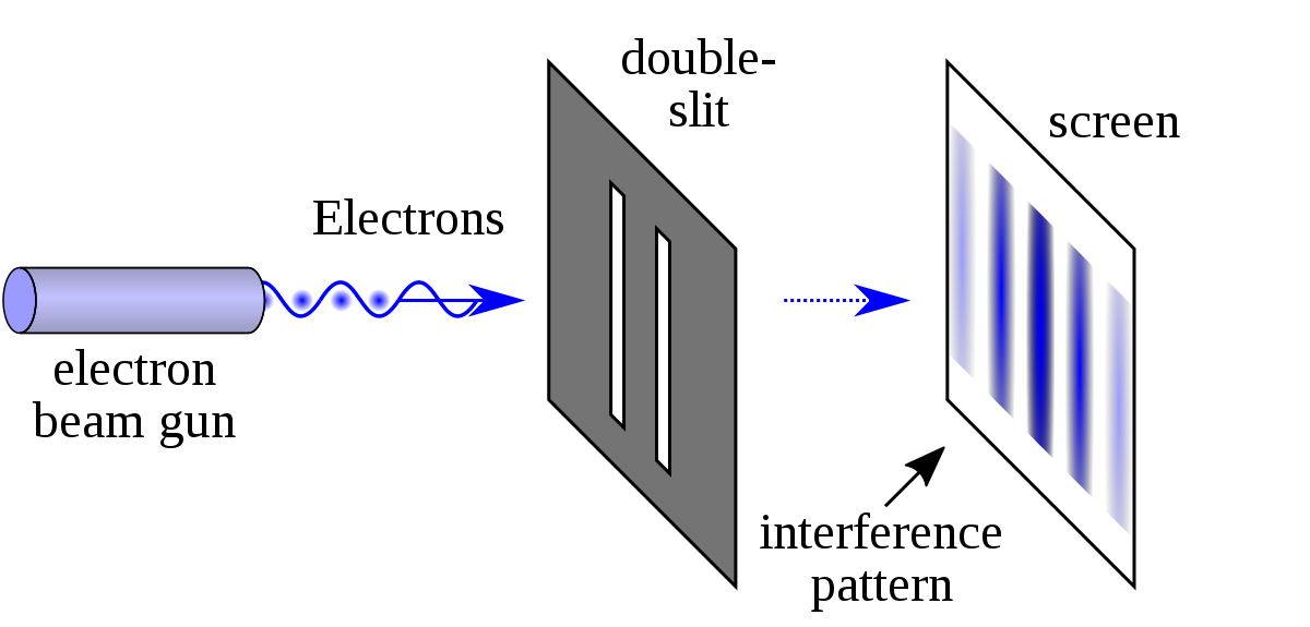 Photo of Young's Double slit experiment